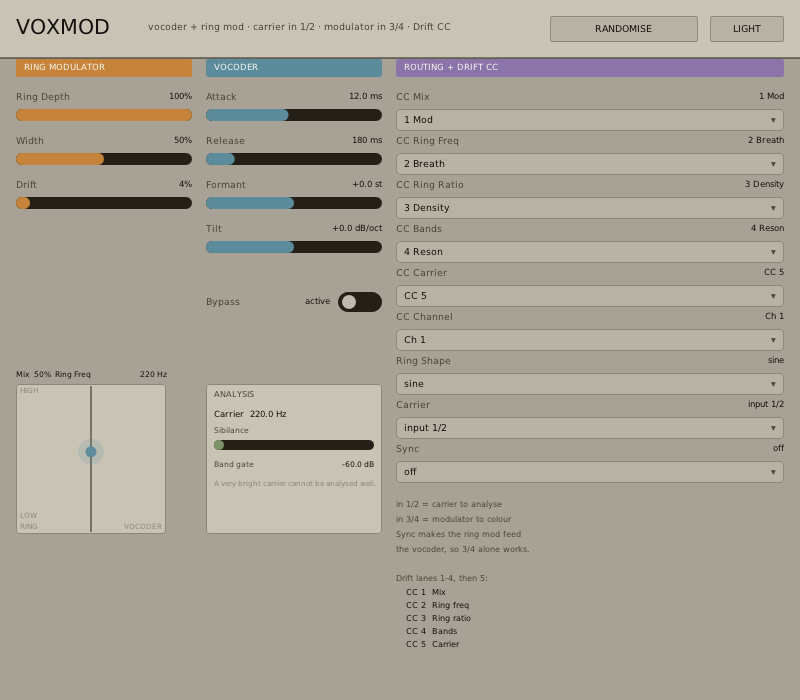 Voxmod