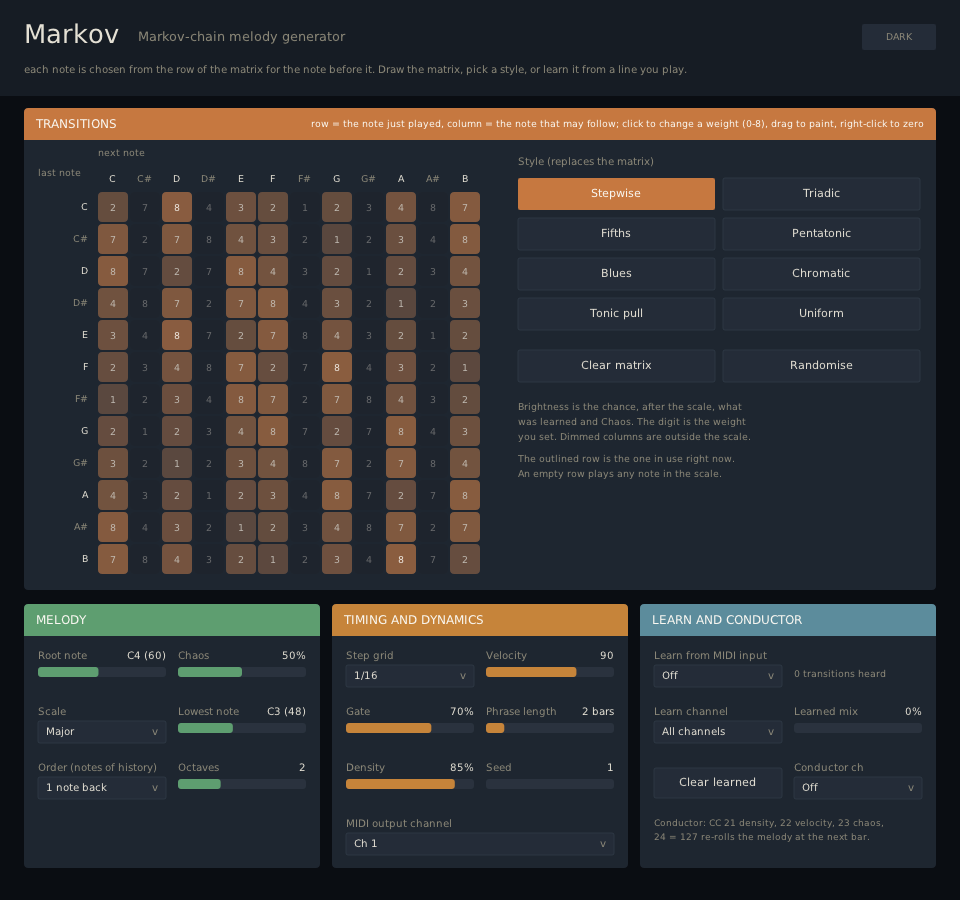Markov