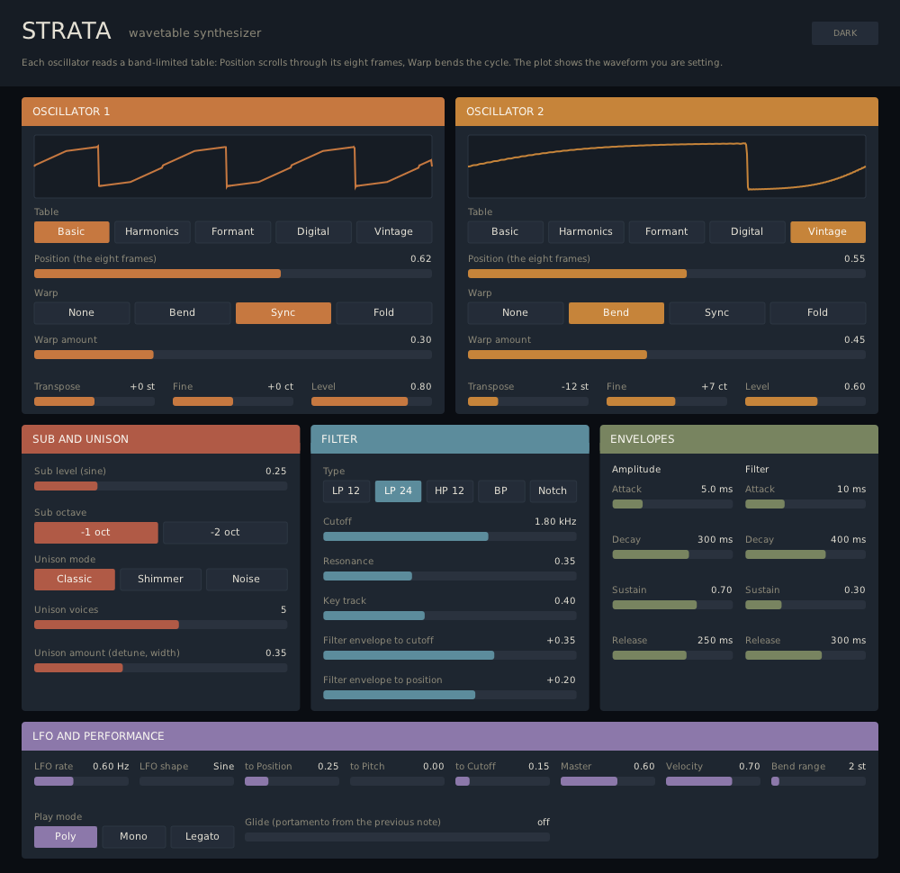 Strata